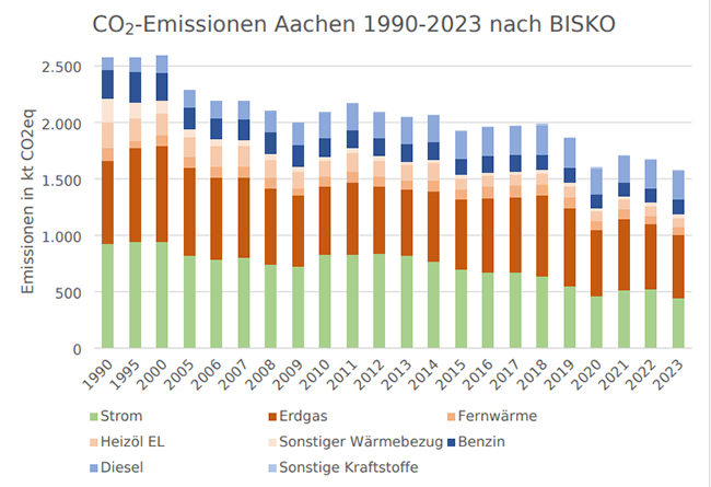 Energietr&auml;ger